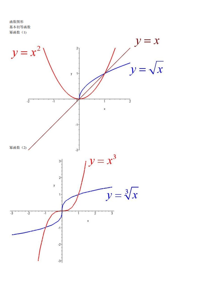 考研数学函数图像大全[完整免费DOC]
