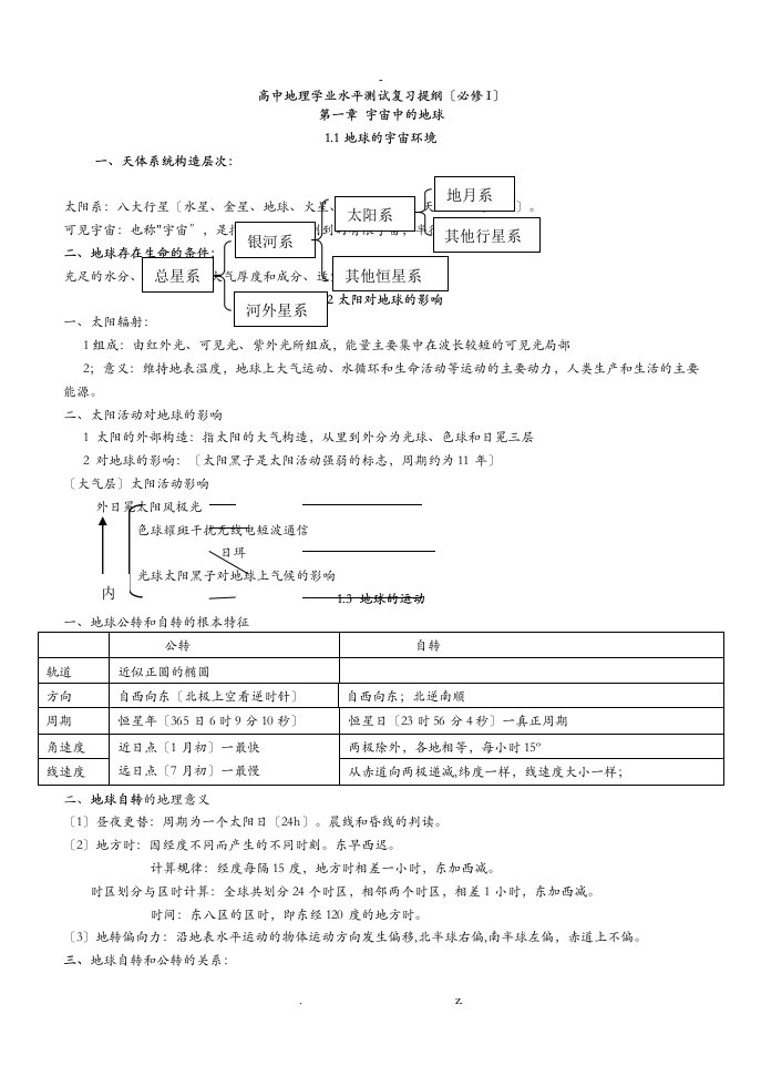 高中地理学业水平测试复习提纲