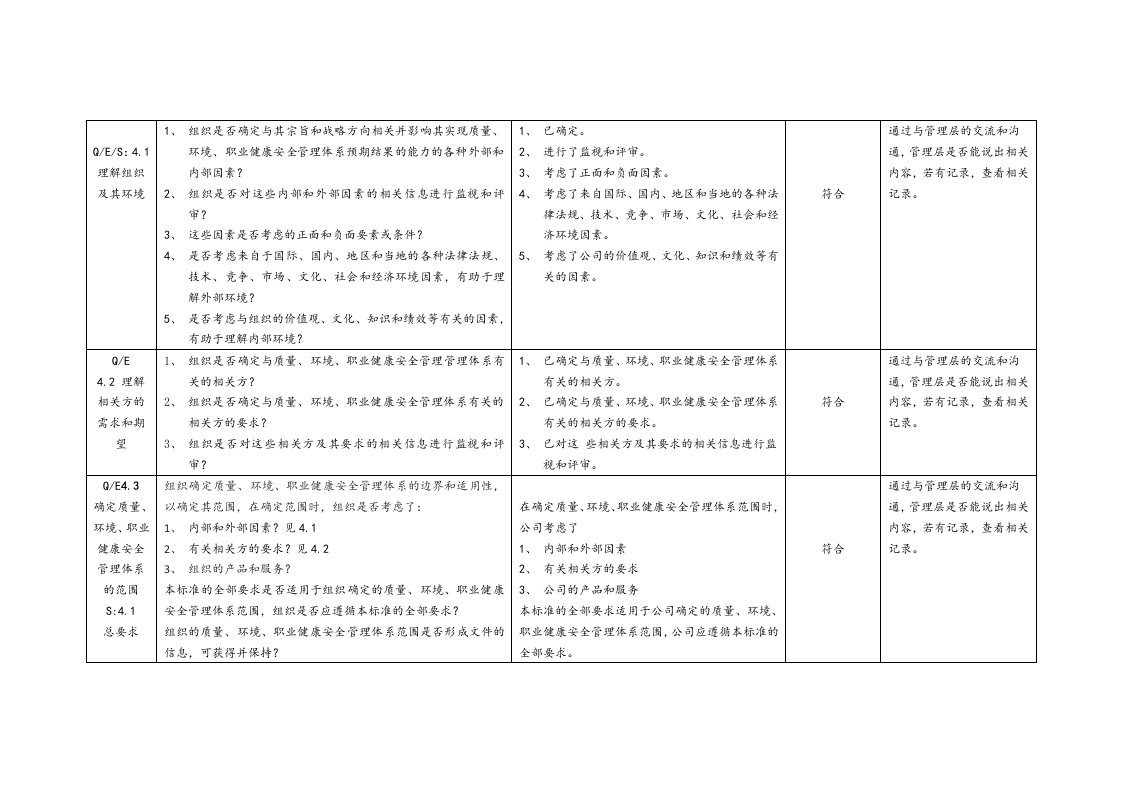 管理层内审检查表