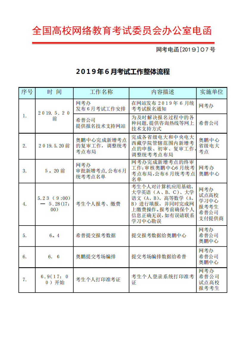 全国高校网络教育考试委员会办公室电函033