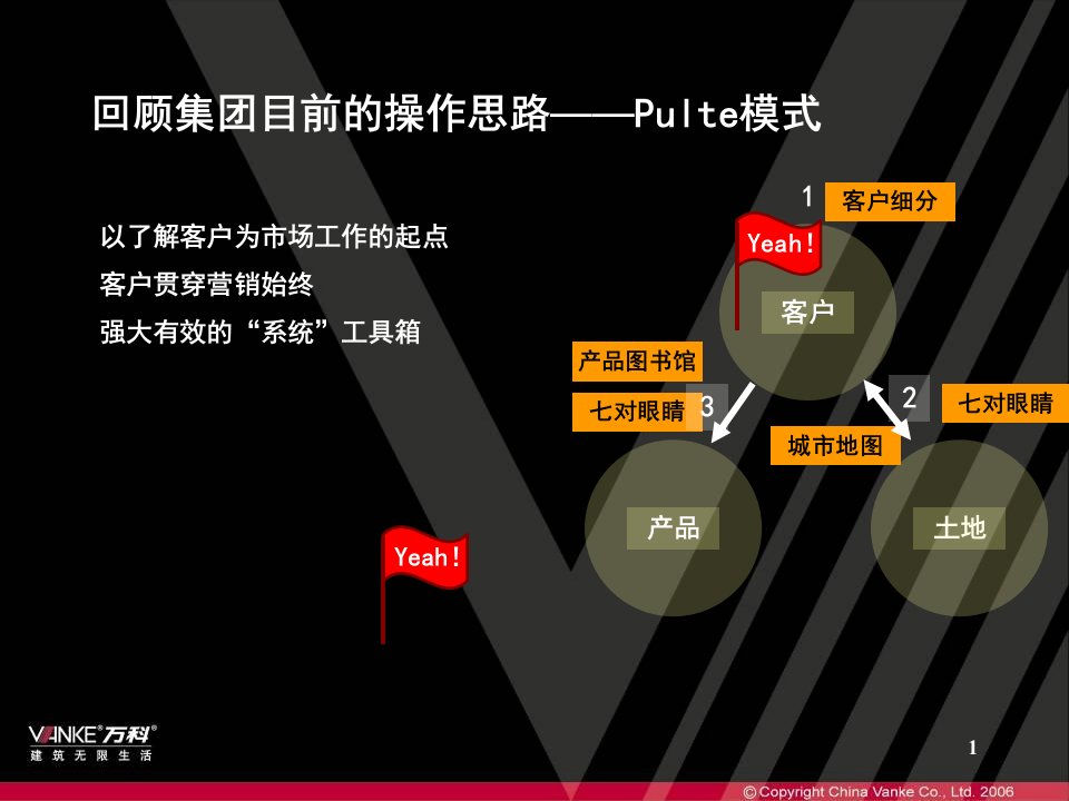 地产新项目产品解决方案交流分享页