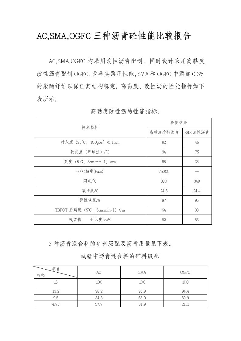 AC、SMA、OGFC三种沥青砼性能比较