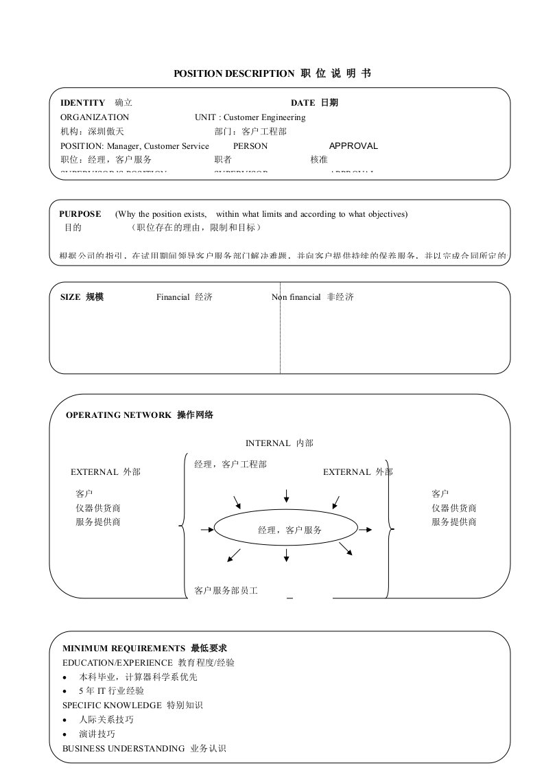 深圳某软件公司经典职位说明书汇编(中英文)