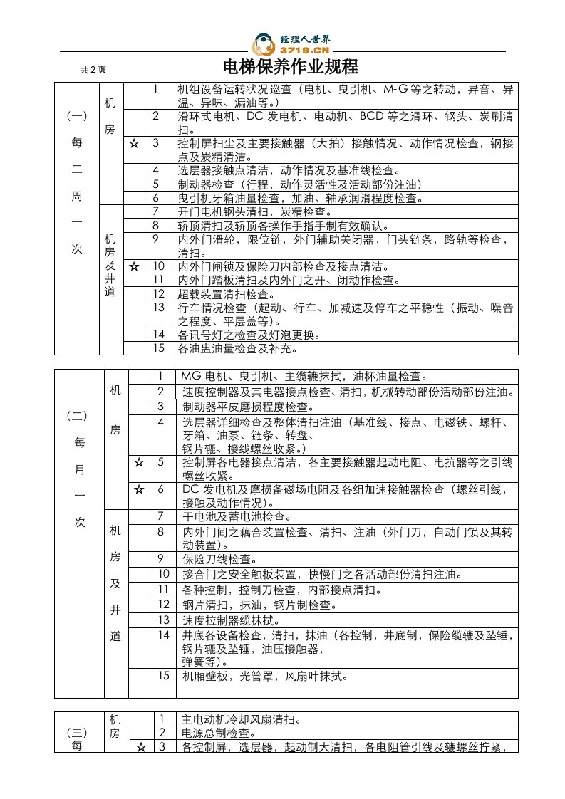 《某公司电梯保养作业规程》(doc)-作业指导