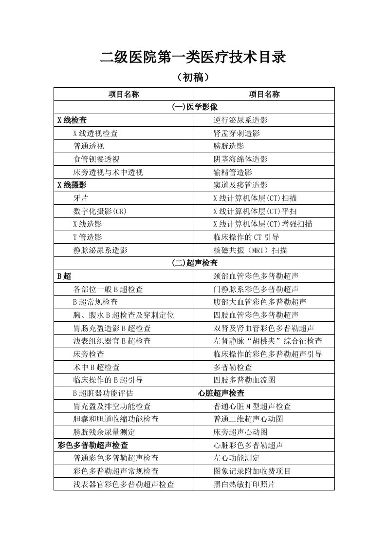 二级医院第一类医疗技术目录