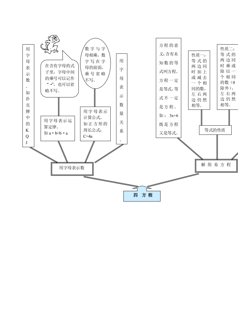 五年级数学下册