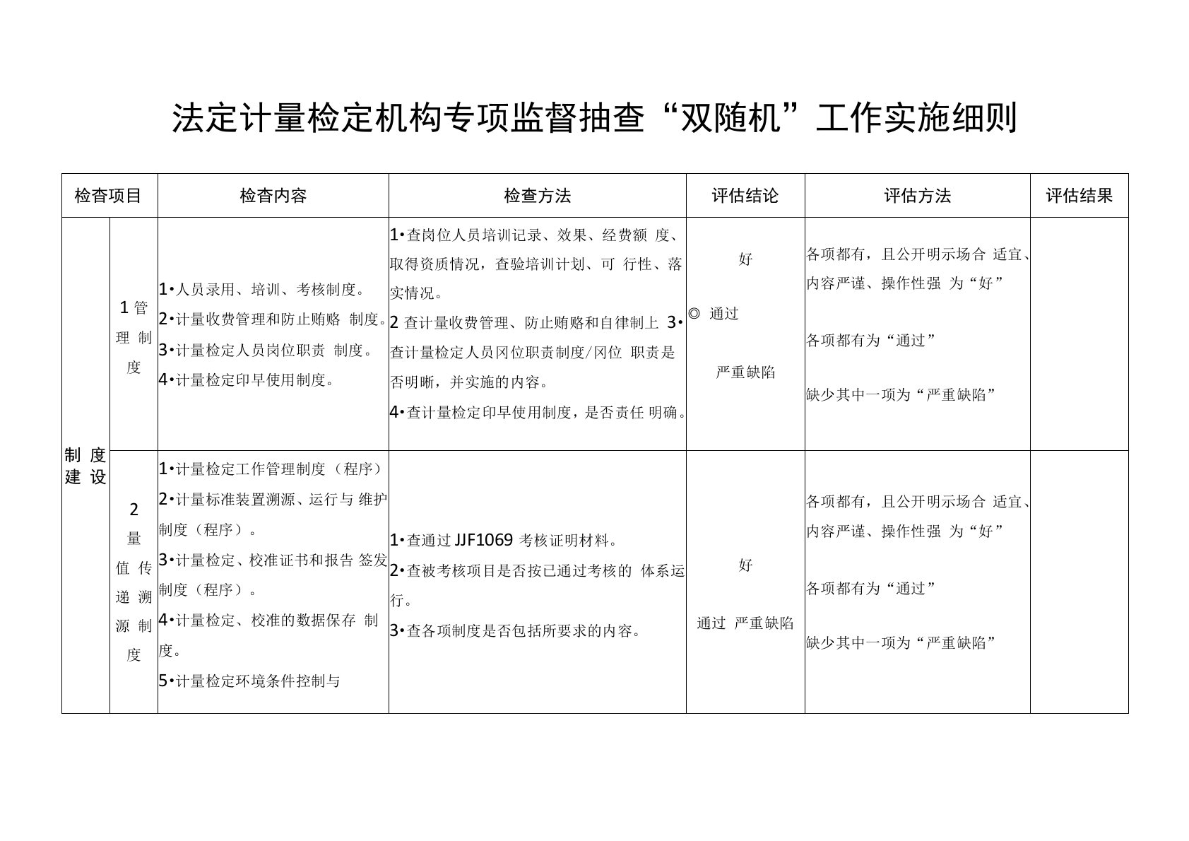 法定计量检定机构专项监督抽查“双随机”工作实施细则