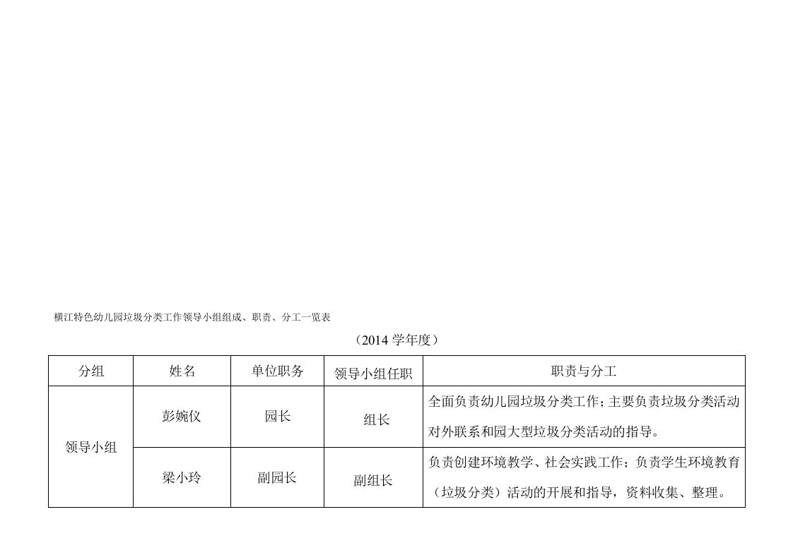 广州市学校创建垃圾分类示范基地领导小组职责和分工