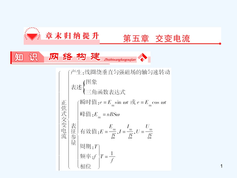 高三物理选修3-2知识点复习ppt课件