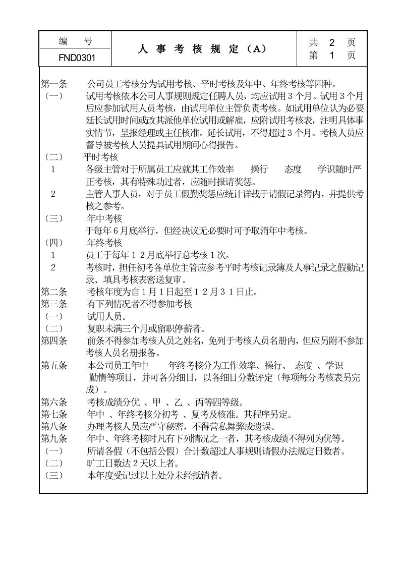 精选某公司人事考核相关规定