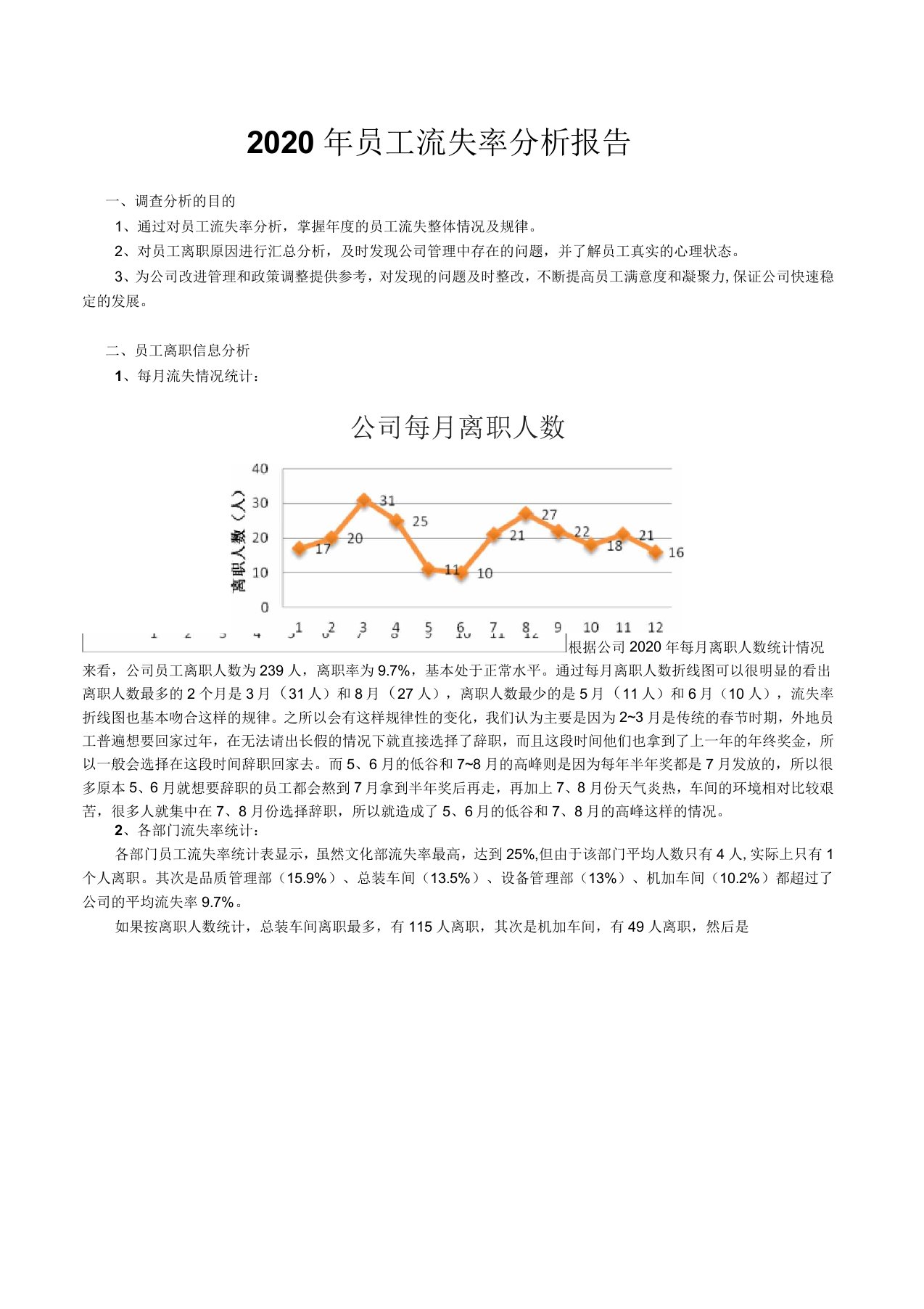 企业员工流失率分析报告