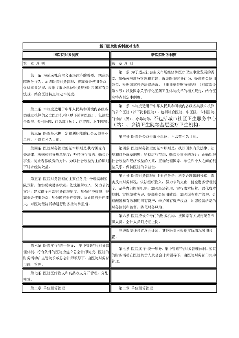 医院财务制度新旧对比