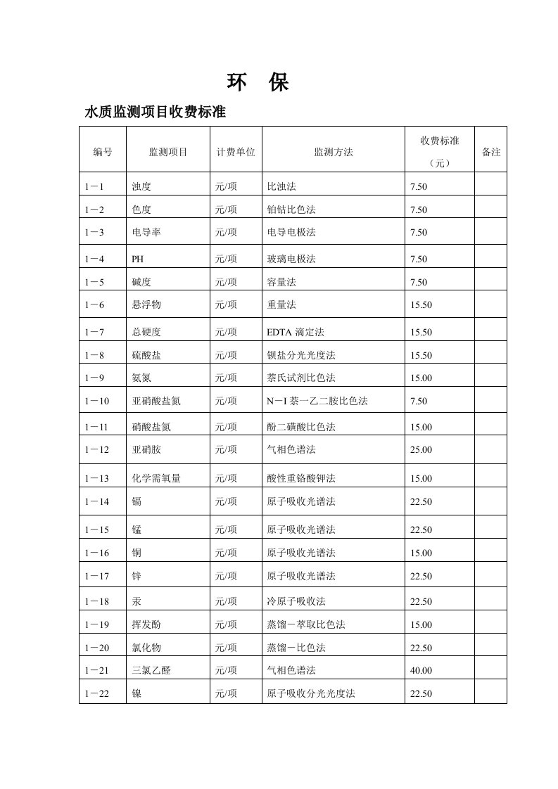 项目管理-水质监测项目收费标准