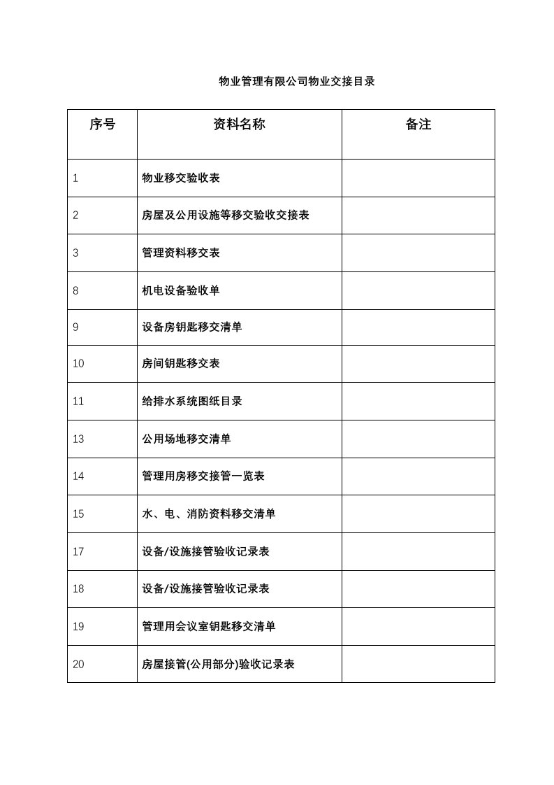 办公楼物业交接表格模板