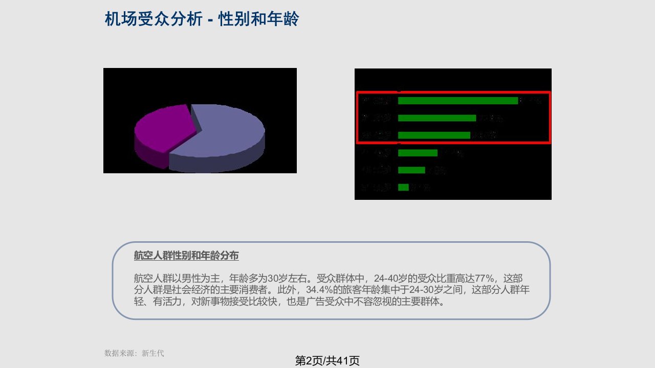 深圳宝安国际机场媒体销售资料月