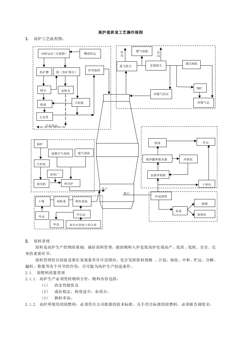 炼铁厂工艺技术操作规程汇编高炉值班室操作规程