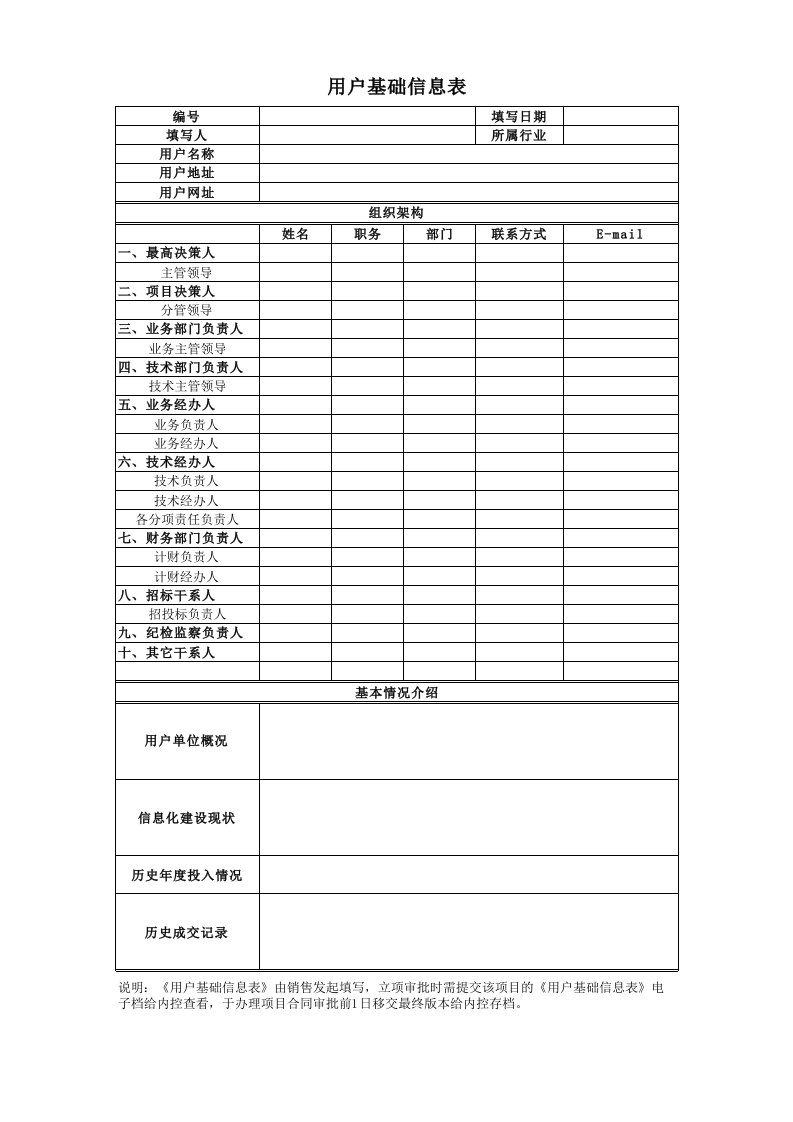 用户基础信息表