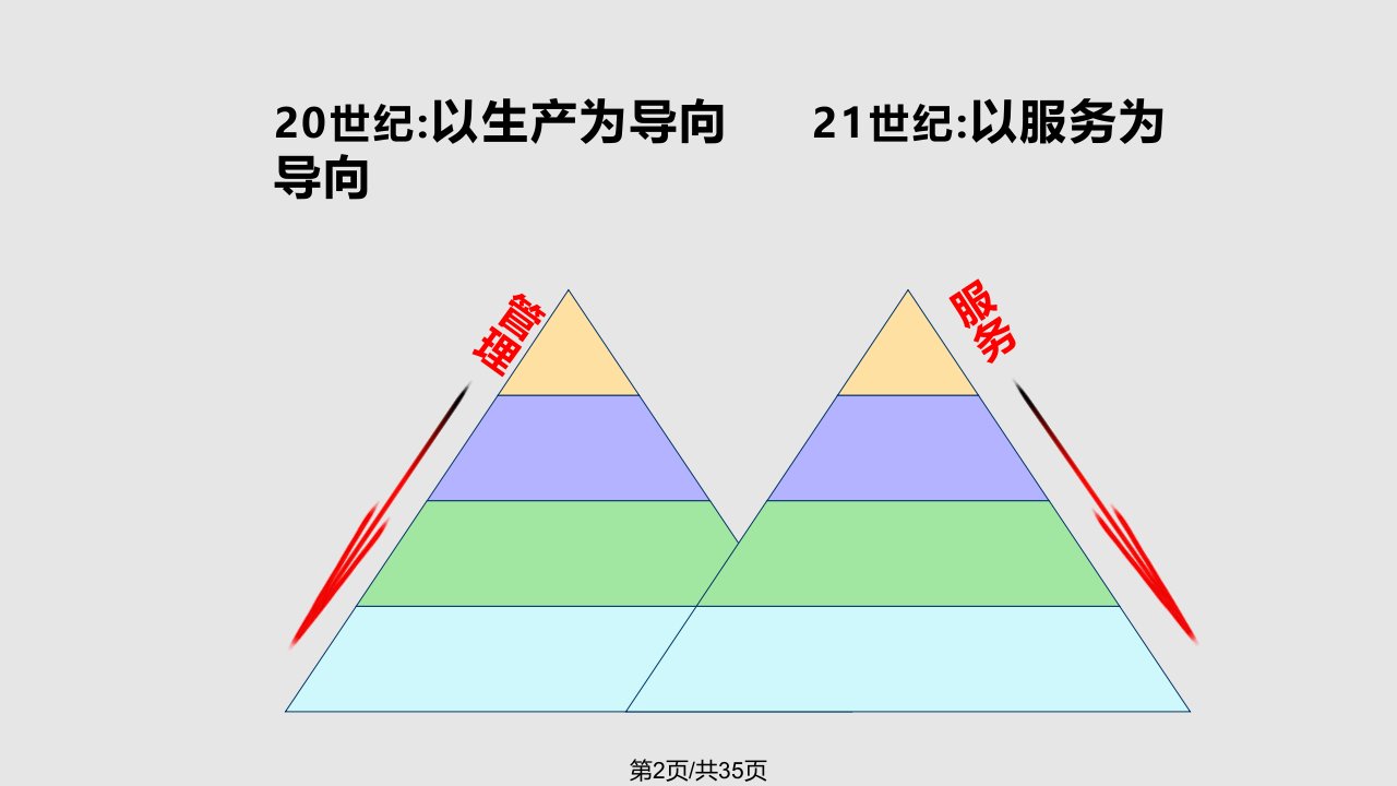 物业管理就是服务