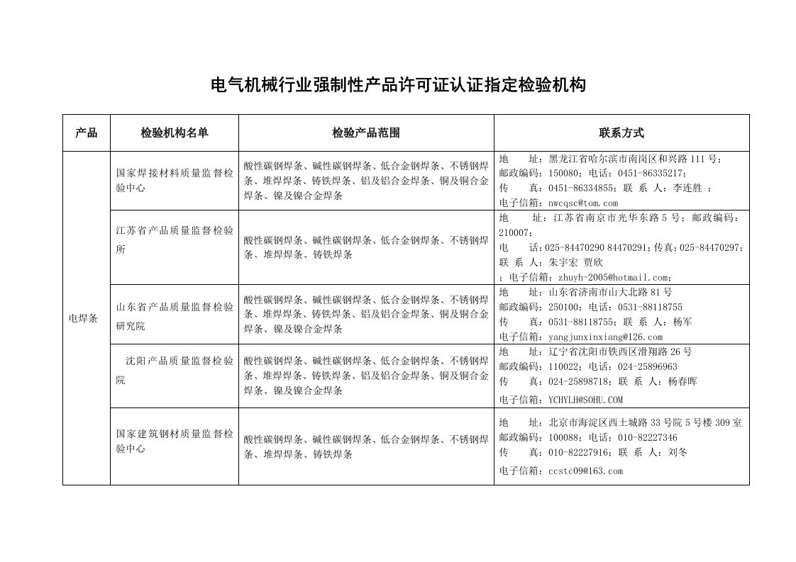 电气机械行业强制性产品许可证认证指定检验机构