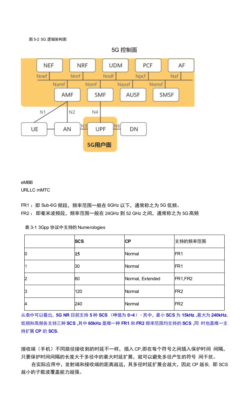 5g资料核心网