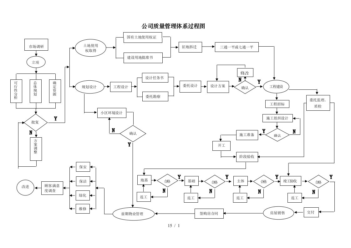 公司质量管理体系过程图