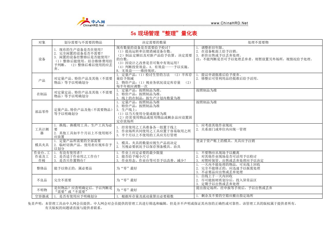 5S现场管理量化表格