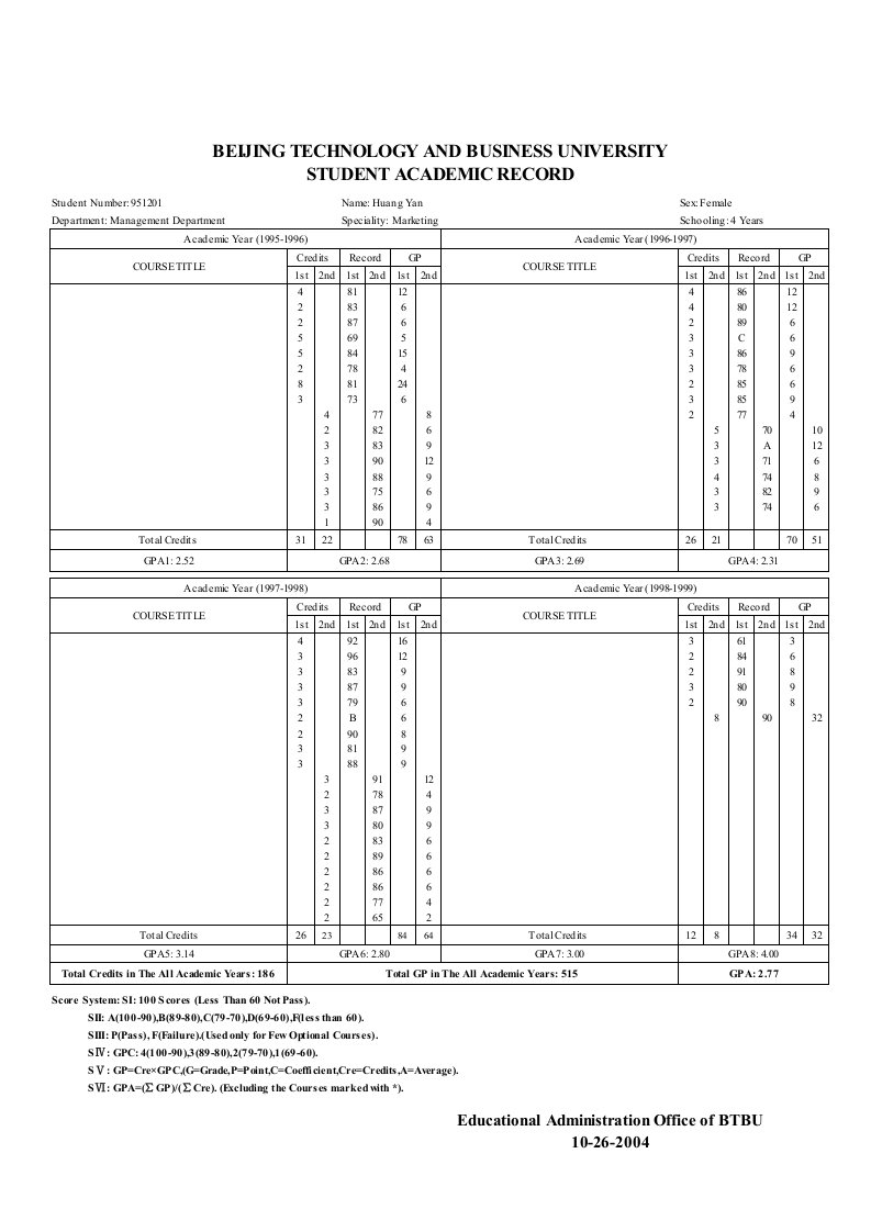 北京工商大学成绩单英文模板