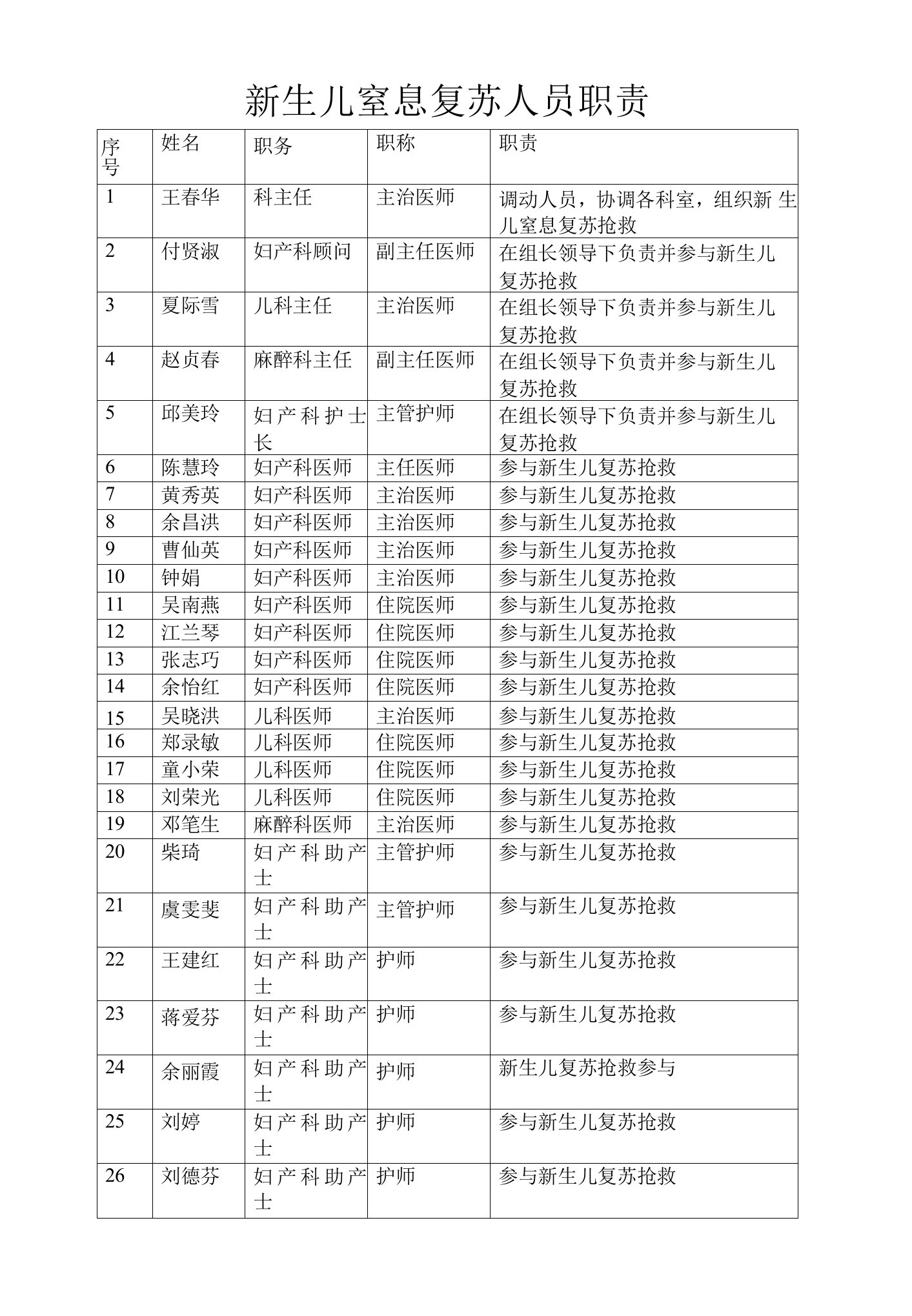 新生儿窒息复苏人员职责