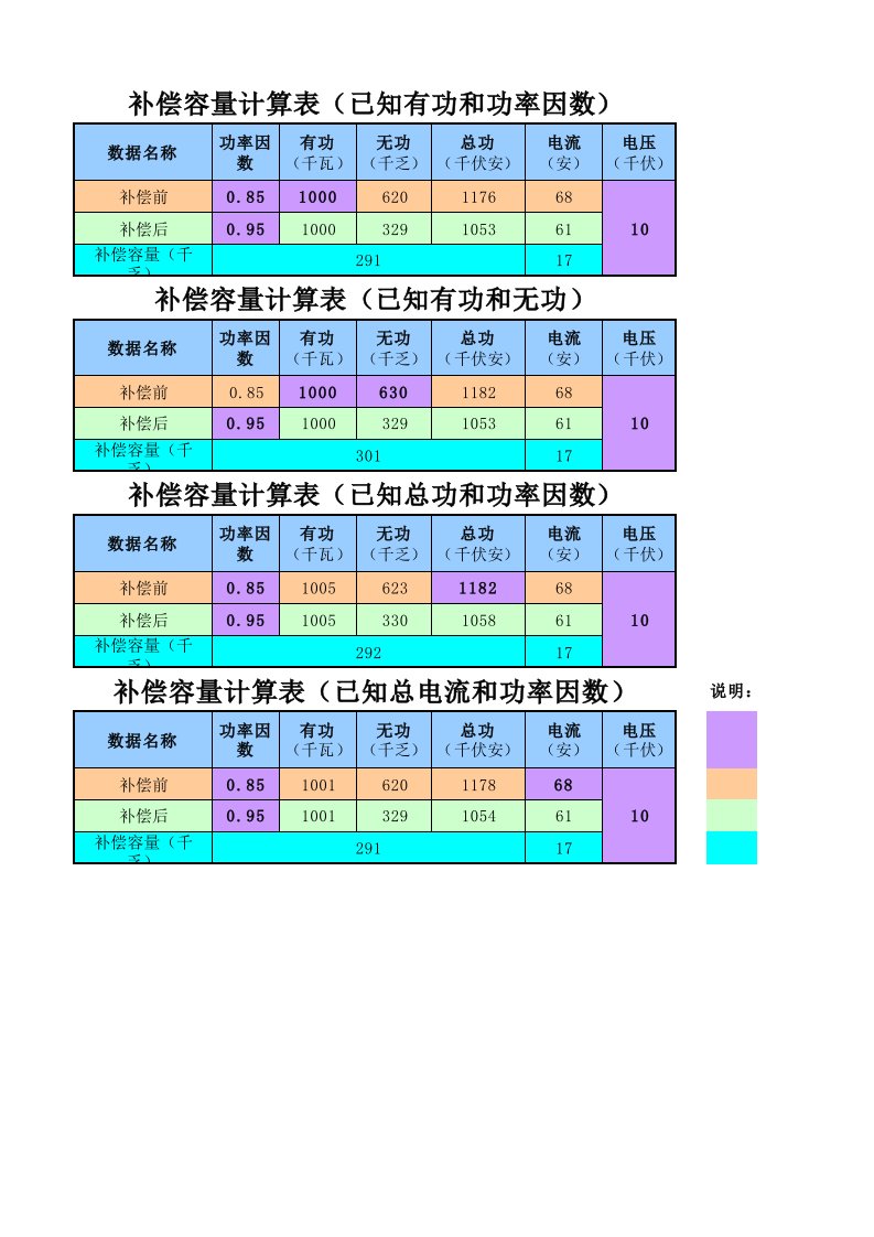 无功及功率因数补偿速算表