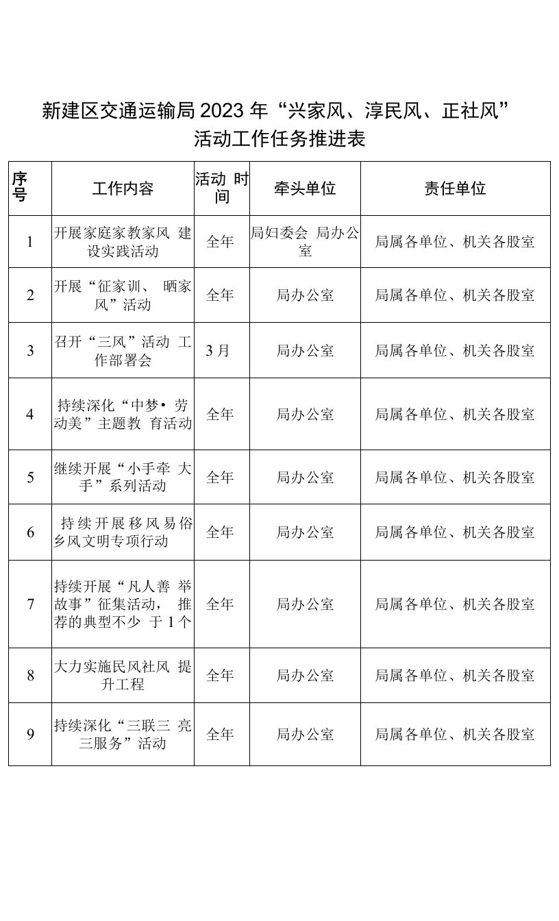 新建区交通运输局2023年“兴家风、淳民风、正社风”活动工作任务推进表