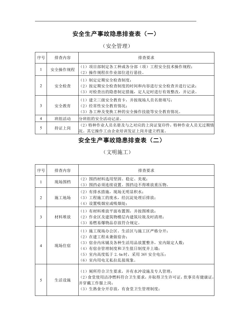 施工现场安全隐患排查