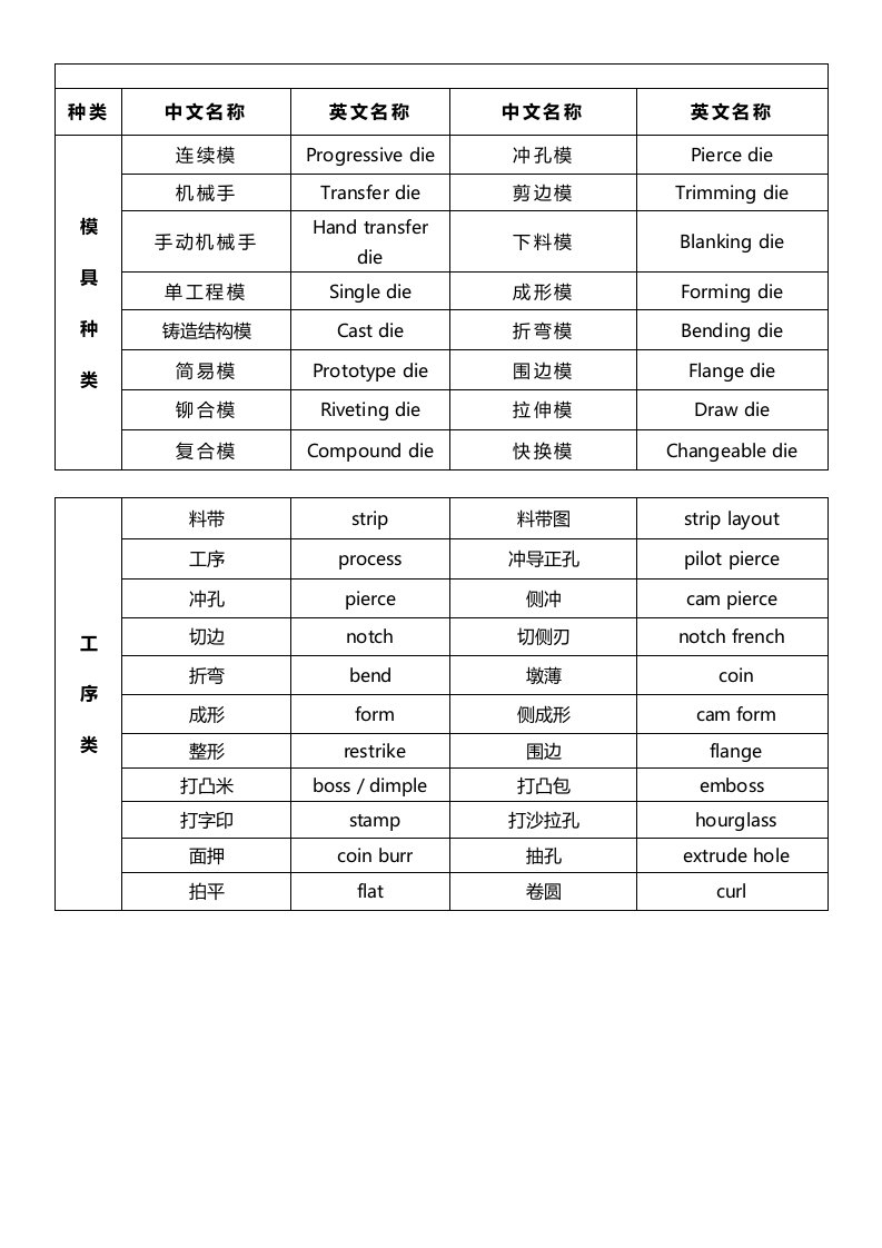 模具常用语中英文对照