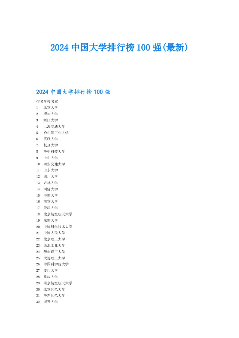 2024中国大学排行榜100强(最新)