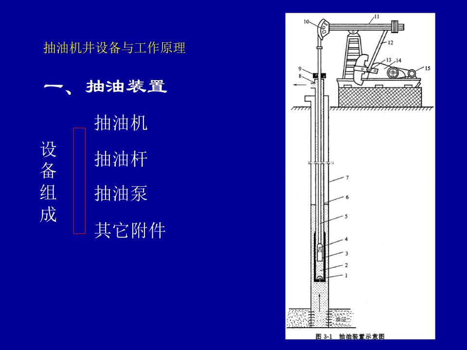 人工举升理论电子教案