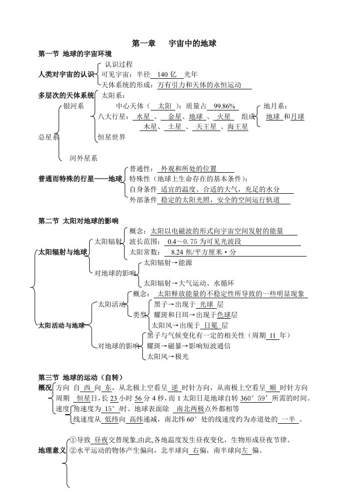 高中地理必修1知识点绝对实用