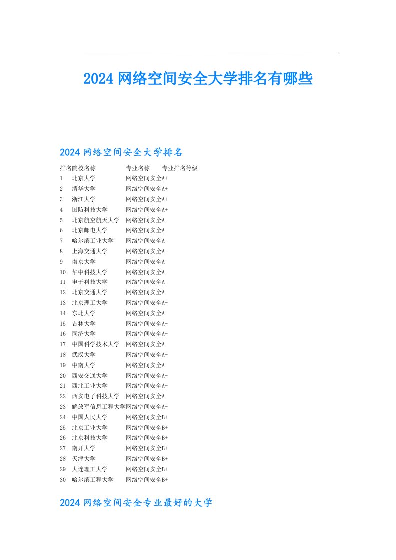 2024网络空间安全大学排名有哪些