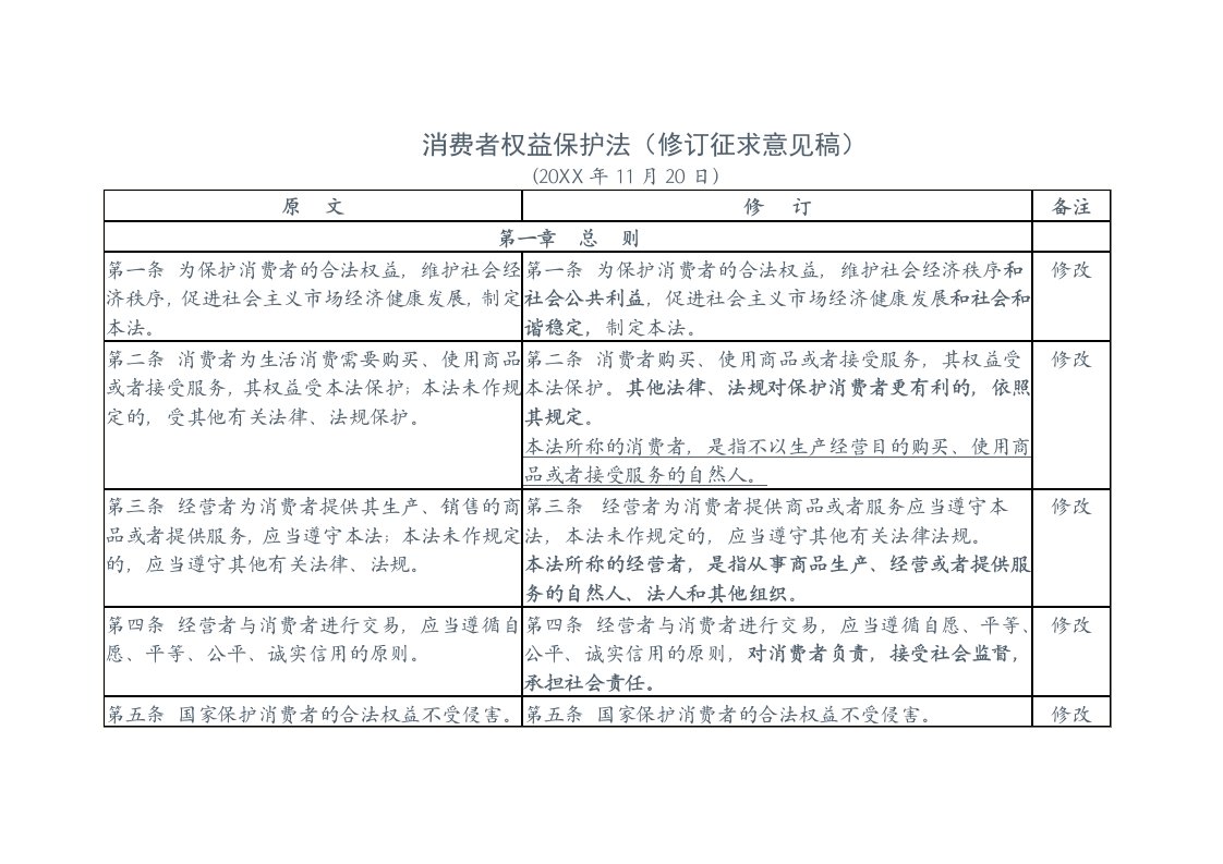 推荐-消费者权益保护法修订征求意见稿