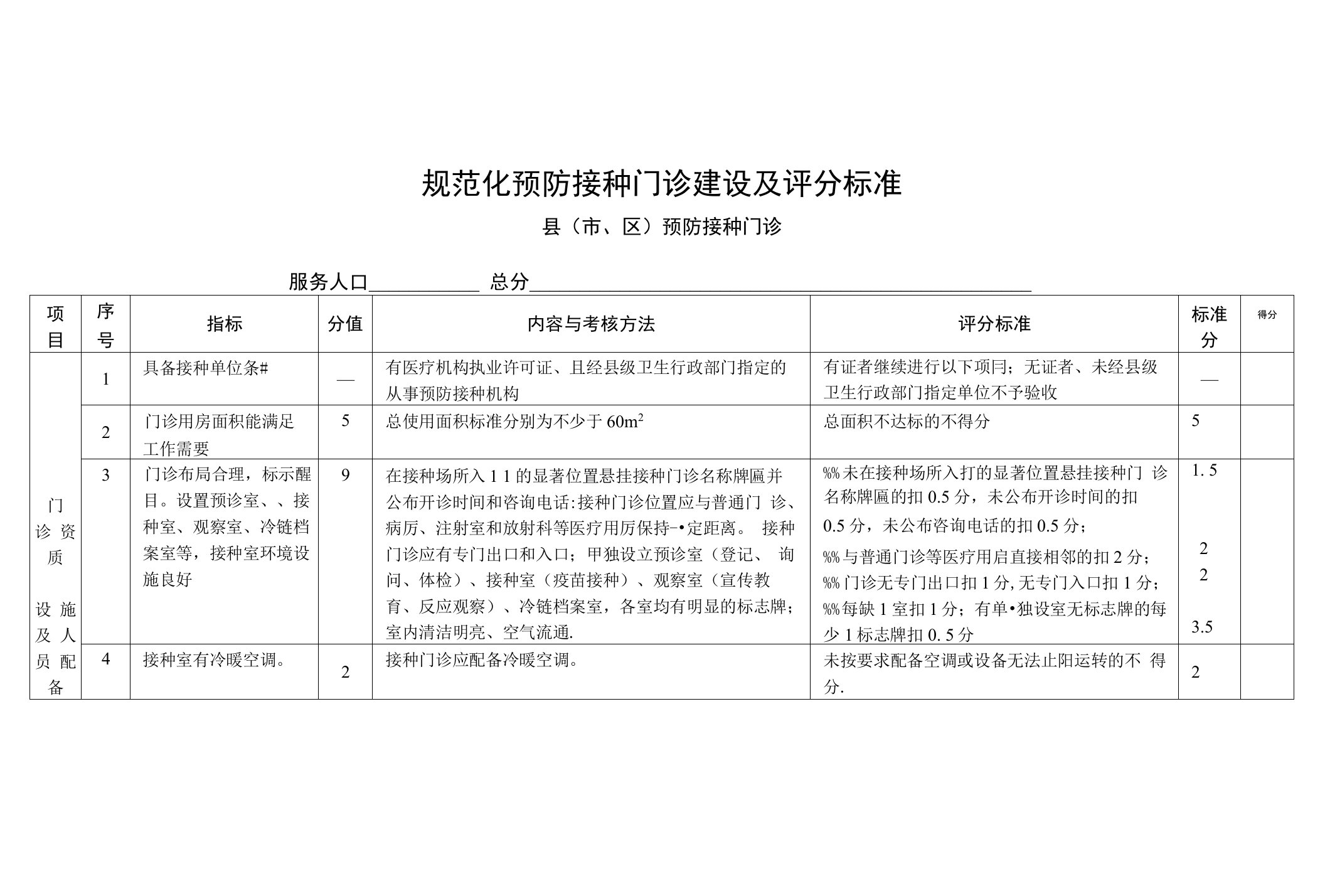 规范化预防接种门诊建设及评分标准