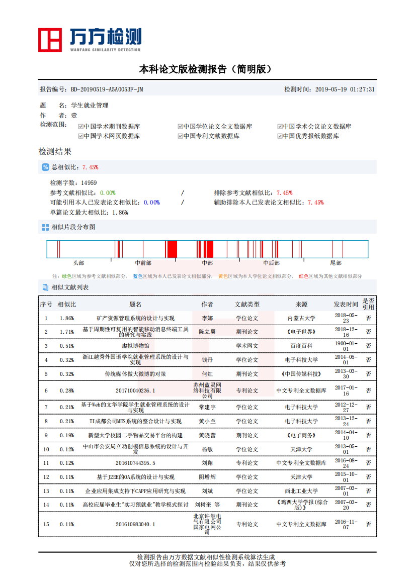 《学生就业管理》论文相似性检测报告（简明版）