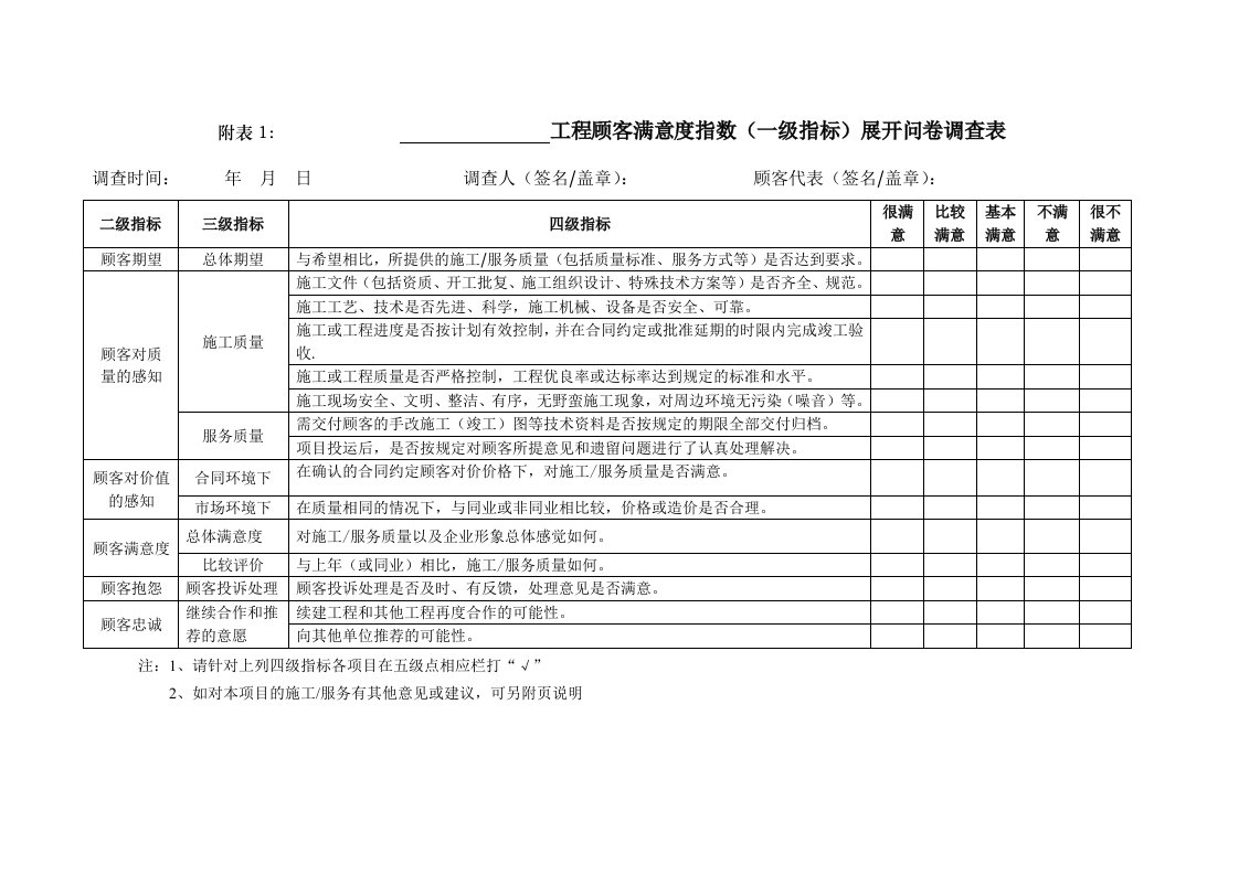 工程顾客满意度调查表