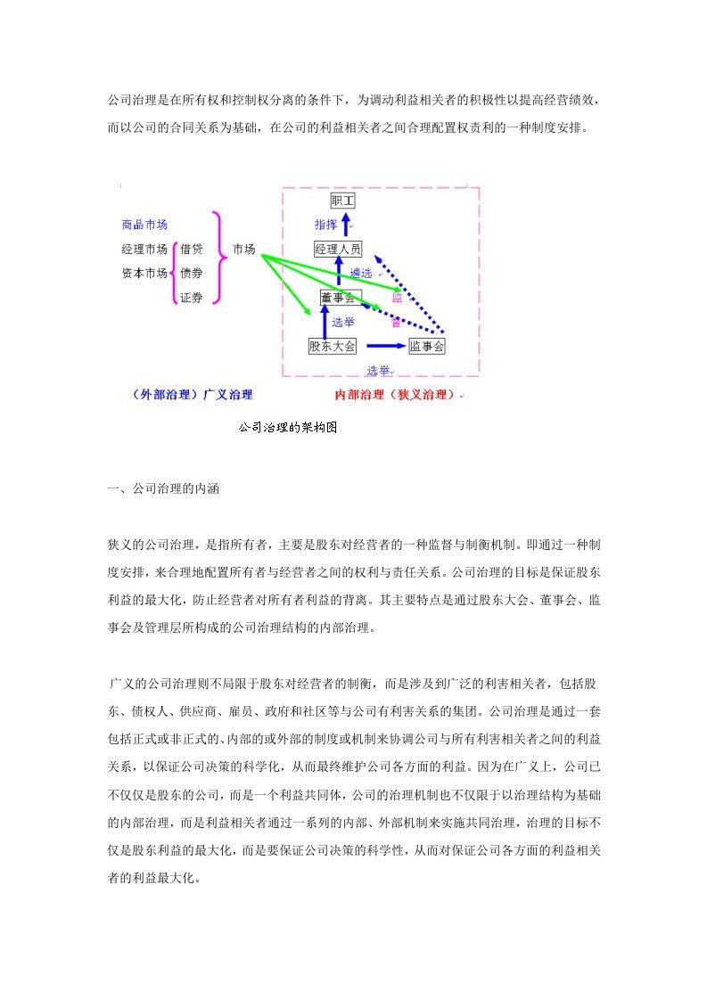 集团公司治理管控的问题与对策