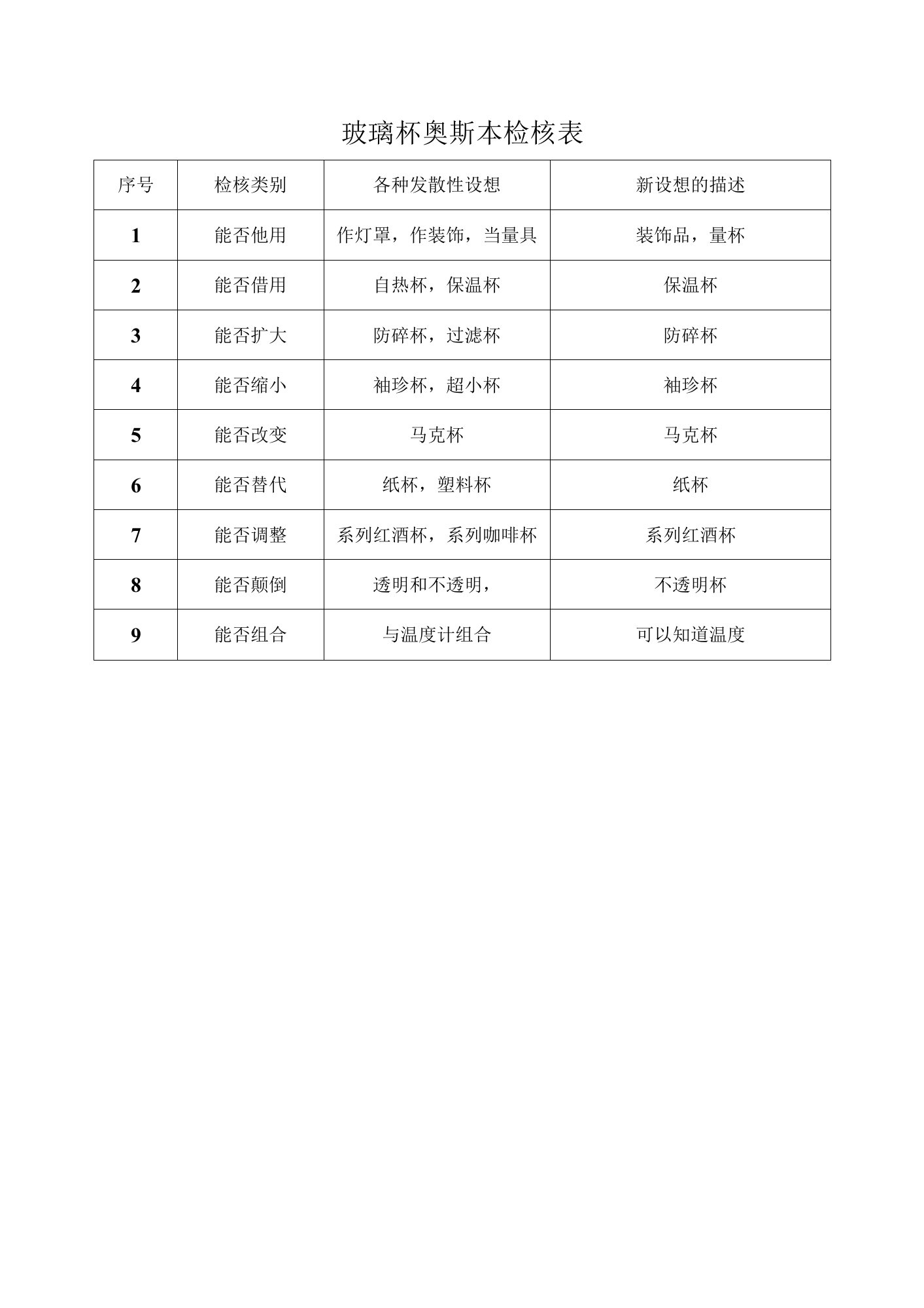 奥斯本检核表示例