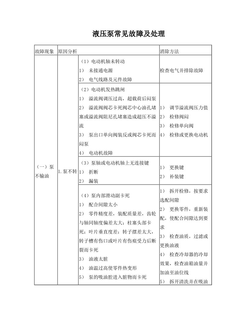 液压泵常见故障及处理