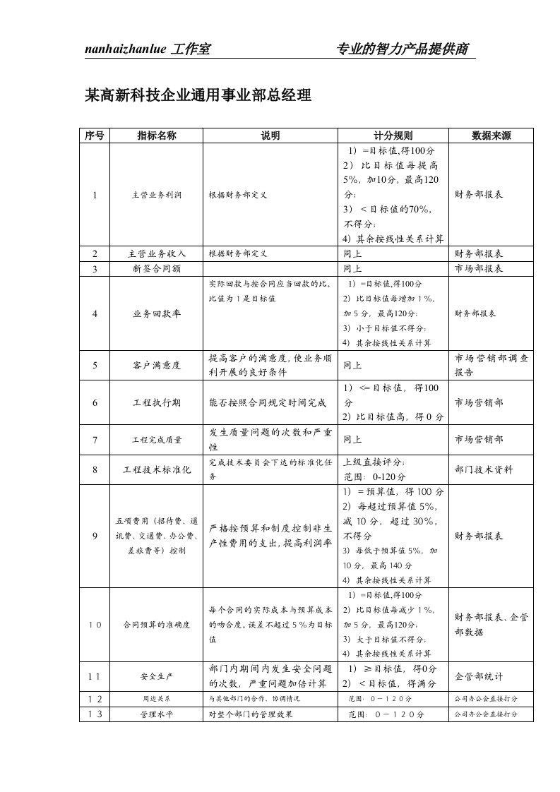 某高新科技企业通用事业部总经理绩效考核指标