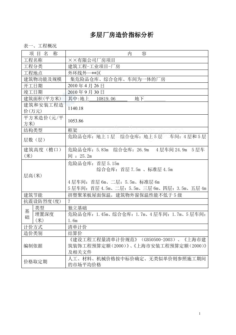 框架结构综合性厂房仓库建筑装饰工程造价指标分析