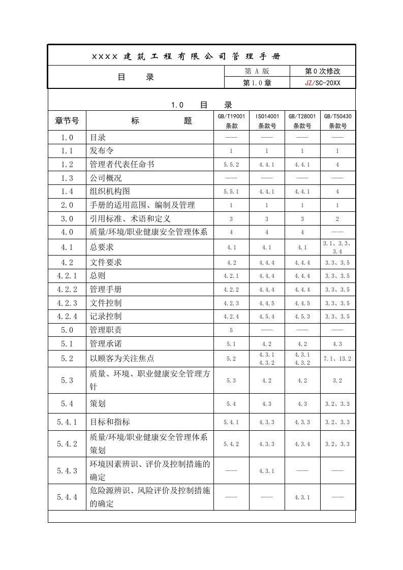 企业管理手册-质量环境职业体化管理手册