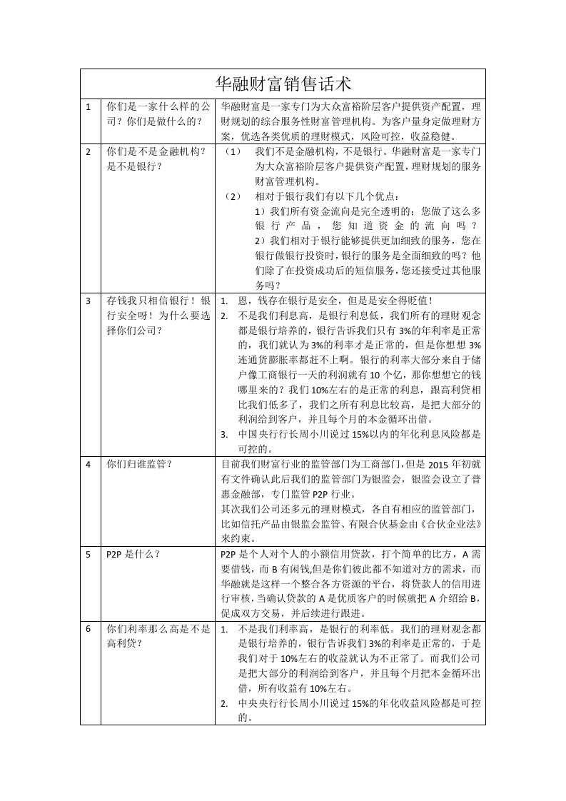 精品文档-销售话术