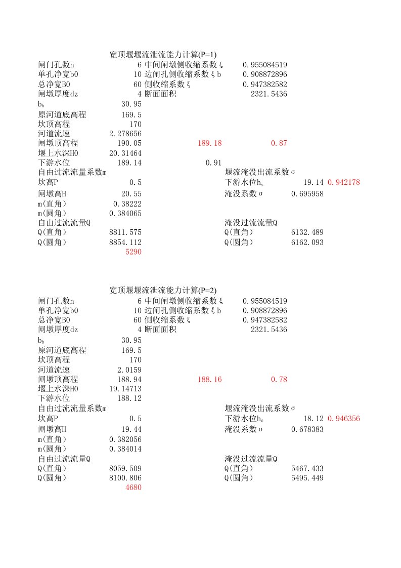 水闸结构自动计算表格Excel