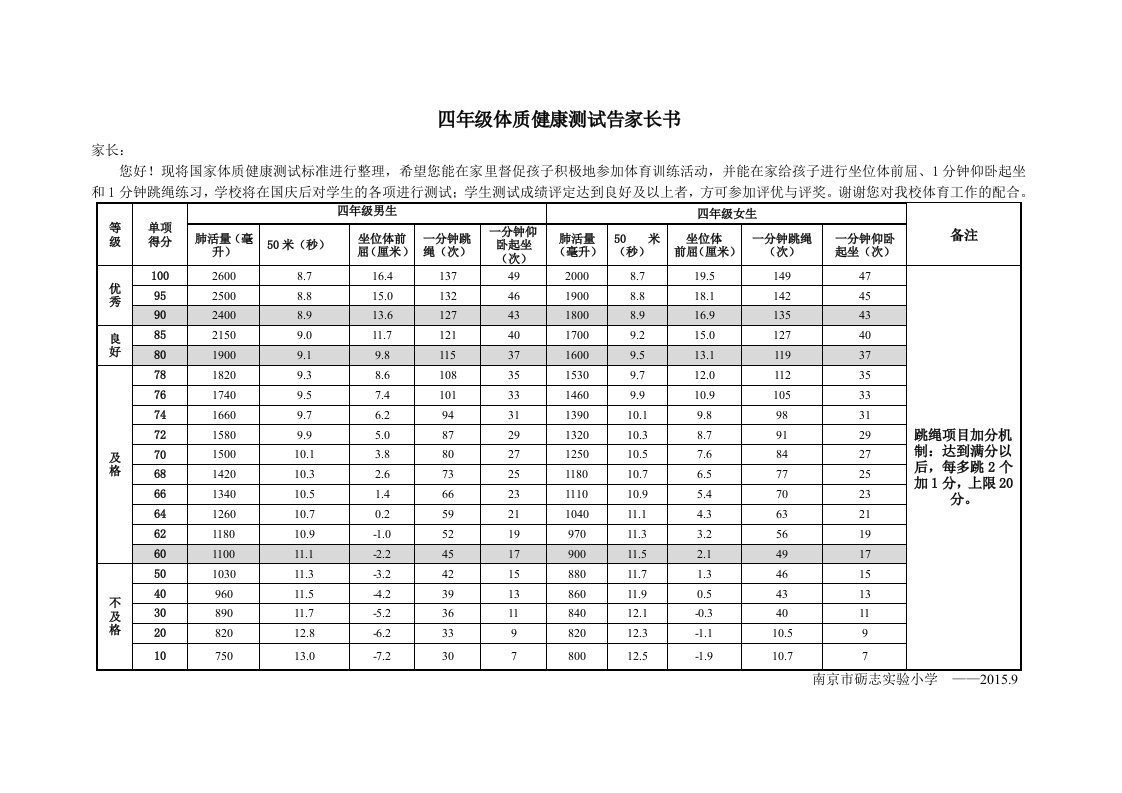 四年级体质健康测试告家长书