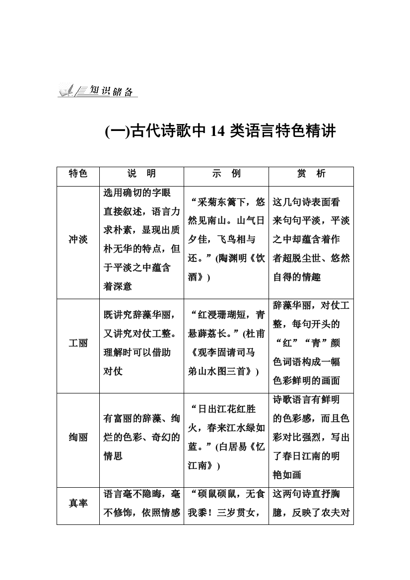 2018高考语文一轮复习知识点整理专题九古代诗歌鉴赏知识储备一古代诗歌中14类语言特色精讲Word版